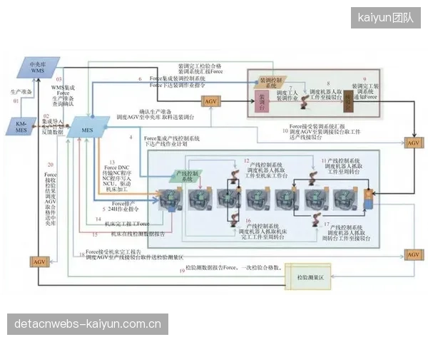 体系优化阶段运营服务平台重构人员资质审核流程