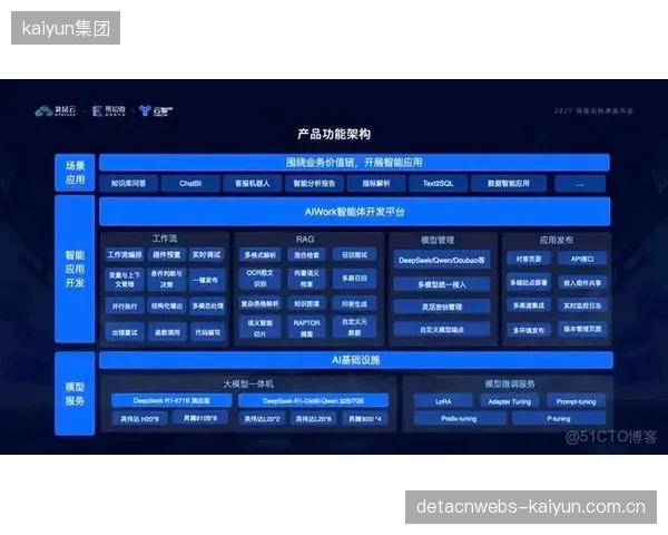 当前阶段赛事运营机构升级智能采集架构 提升内容生产效率