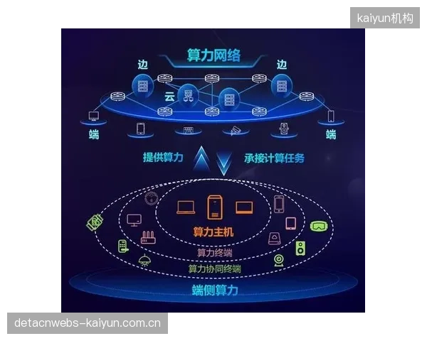 发展周期 内容分发逻辑正从中心化推送转向去中心化推荐 提升匹配度